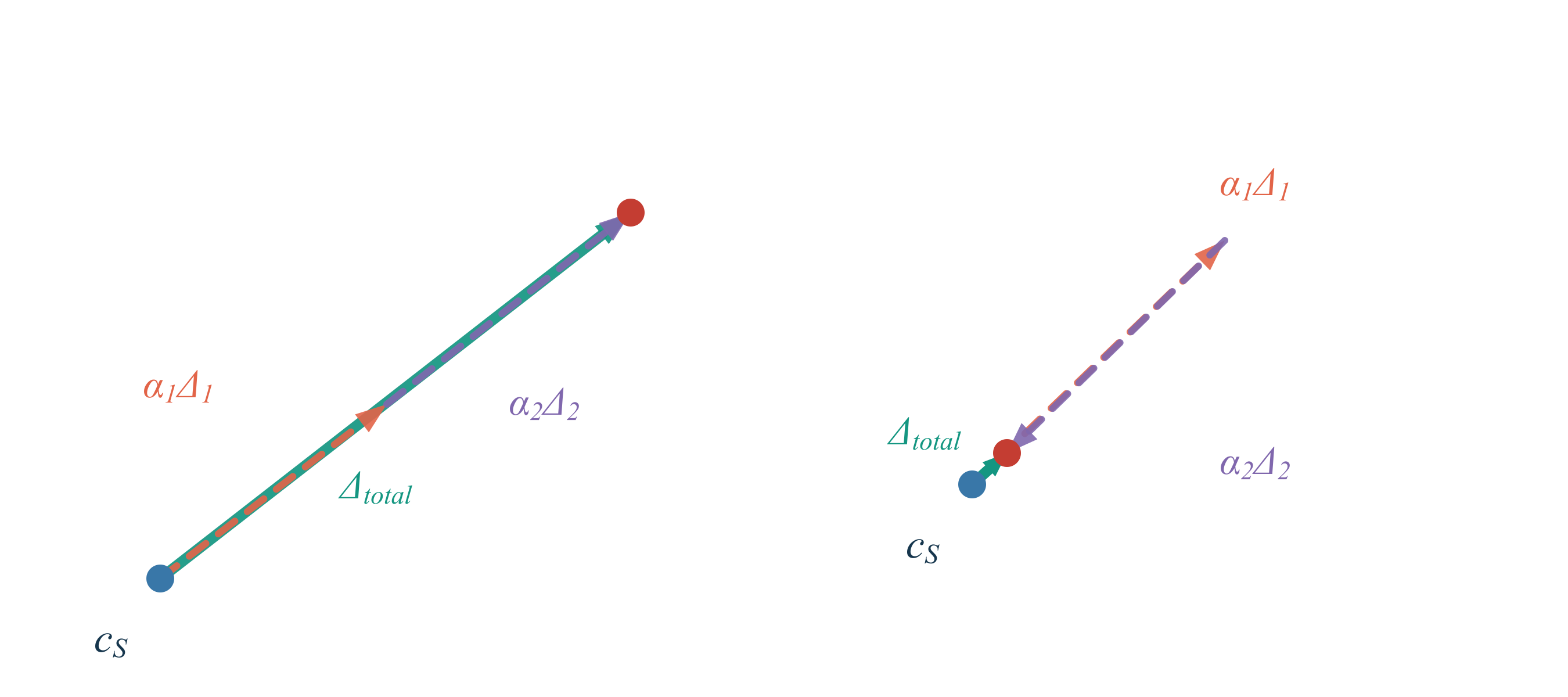 Consistent and conflicting multi-teacher directions