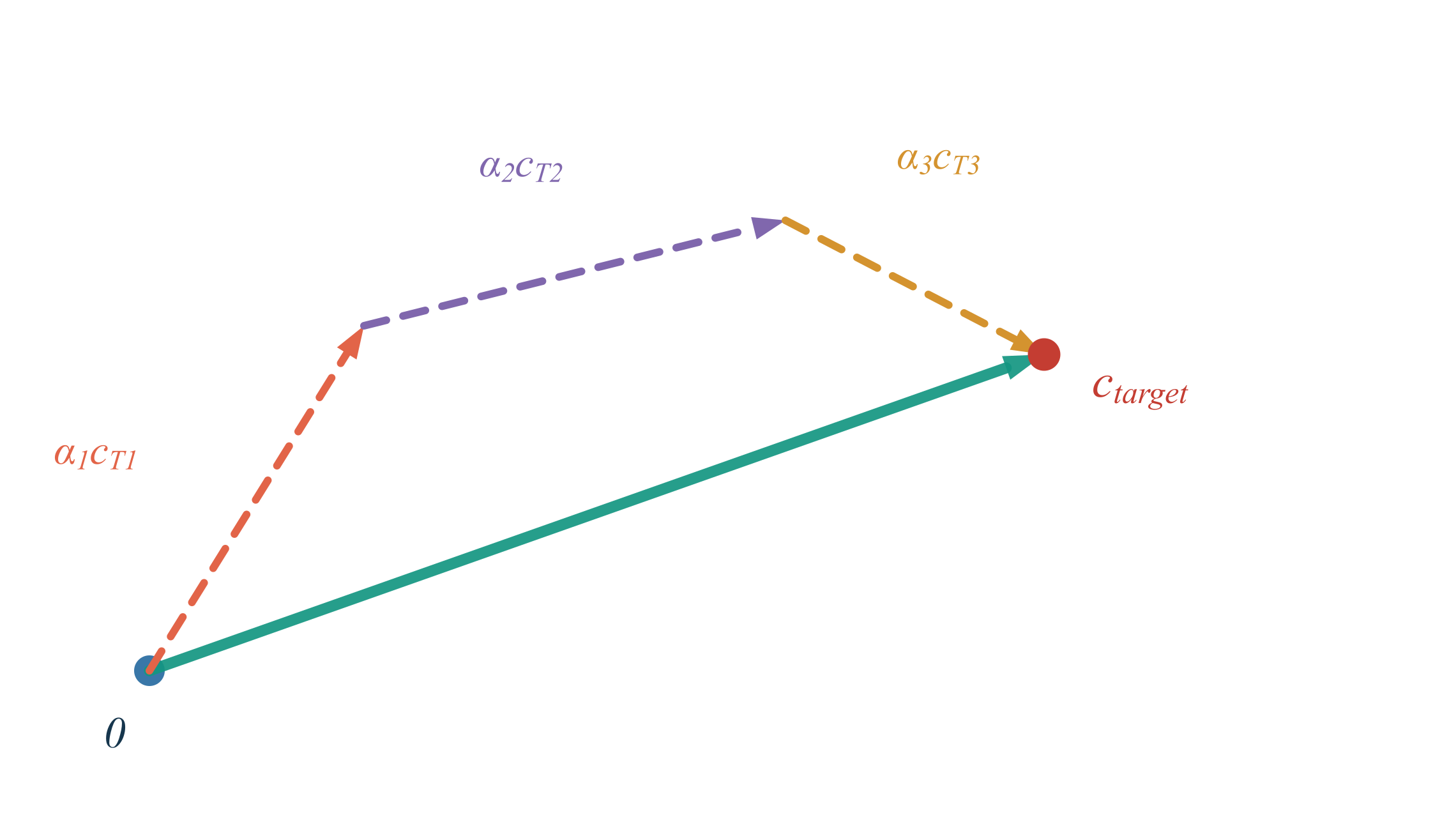 Multi-teacher target construction